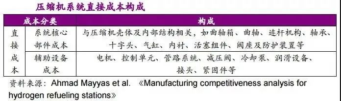 他山石 | 建一座加氢站需要多少钱？这篇文章给你算明白(图8)