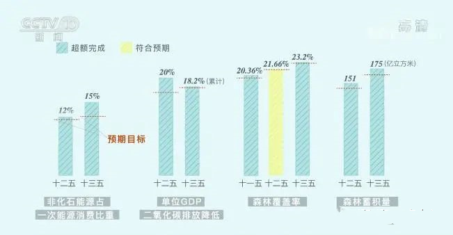 三张图带你读懂，中国为减碳付出了什么(图1)