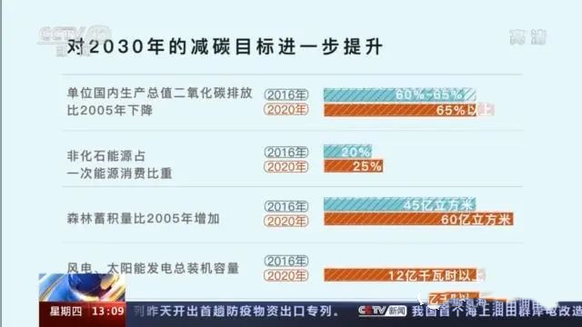 三张图带你读懂，中国为减碳付出了什么(图2)