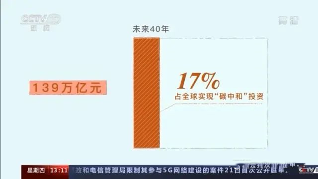 三张图带你读懂，中国为减碳付出了什么(图4)