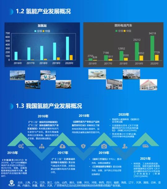 《氢能产业标准化白皮书》正式发布(图2)