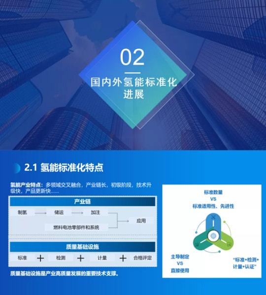 《氢能产业标准化白皮书》正式发布(图3)
