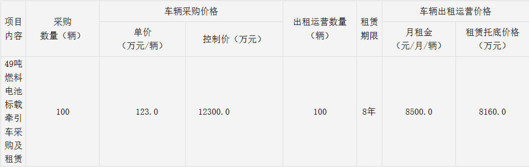 49吨燃料电池标载牵引车100辆！浙江嘉兴氢能源车辆采购及租赁项目招标(图1)