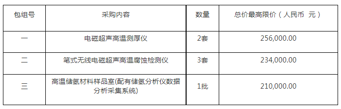 招标 | ​​投资70万元！高温储氢材料样品室等一批设备采购项目公开招标公告(图1)