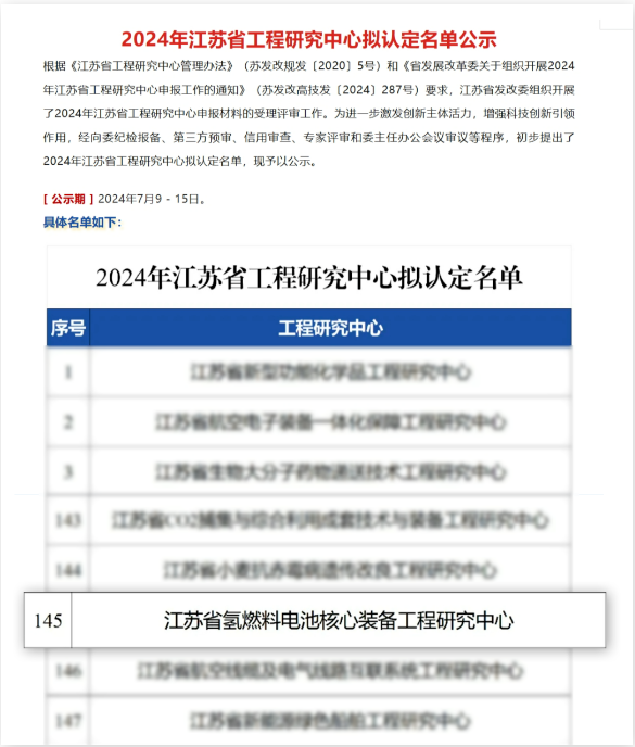 江苏耀扬获江苏省发改委批准建设“江苏省氢燃料电池核心装备工程研究中心”(图1)