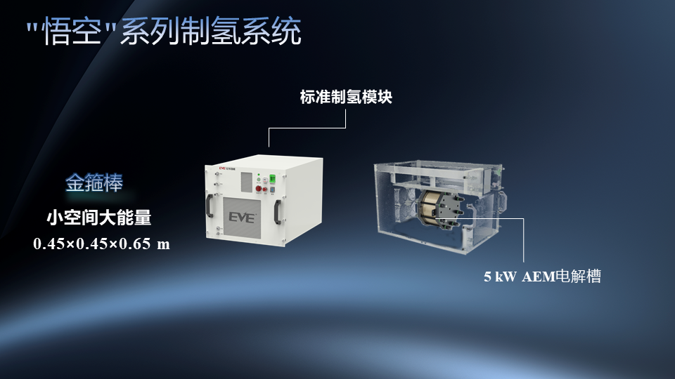 亿纬氢能“悟空”系列AEM制氢系统重磅发布(图1)