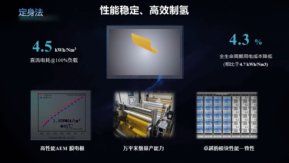 亿纬氢能“悟空”系列AEM制氢系统重磅发布(图3)