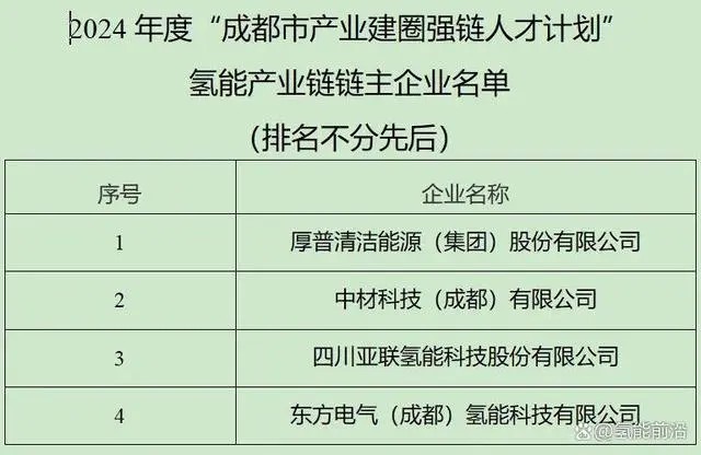 四企业入选 成都公示氢能链主企业名单(图2)