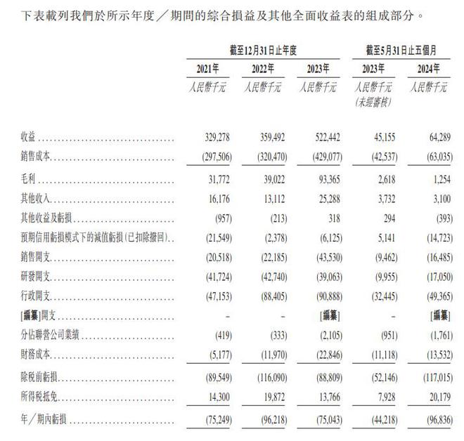 国富氢能通过港交所聆讯 为中国领先的氢能储运设备制造商(图2)