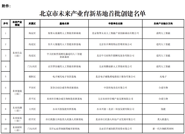 含1家氢能基地！北京市公布未来产业育新基地首批创建名单(图1)