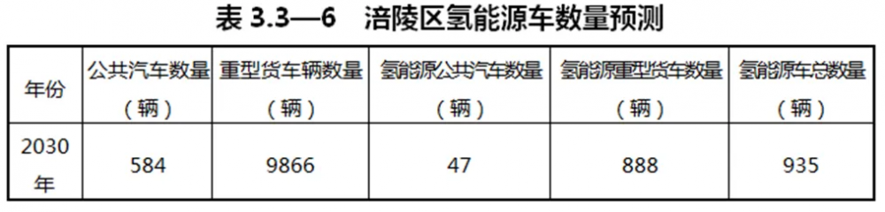 重庆涪陵发布23座加氢站规划及名单(图1)