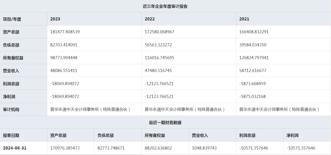 捷氢科技：拟增资不超12.8亿，对应投后估值约55亿元(图2)