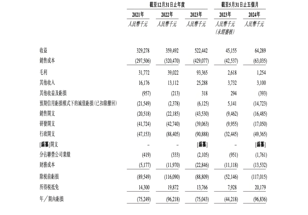 600万股，超3.6亿融资！储氢设备龙头国富氢能好事将近！(图3)