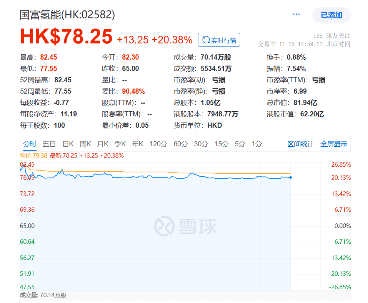 市值80亿，中国“氢能装备全产业链制造第一股”来了！(图1)