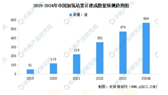 深耕加氢站行业 共创绿色能源未来(图1)